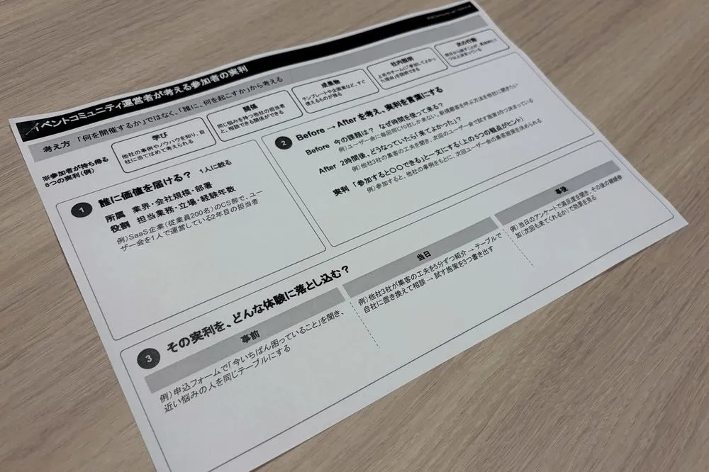 議論の前に自社の状況を書き出すワークシート